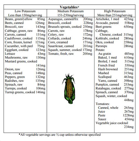 FREE 8+ Sample Potassium Rich Foods Chart Templates in PDF