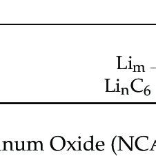 Electrochemical reactions of a lithium iron phosphate (LFP) battery ...