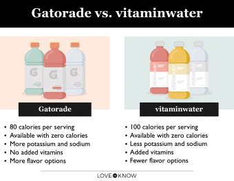 Gatorade vs. vitaminwater: Sports Drink Comparison | LoveToKnow Health ...