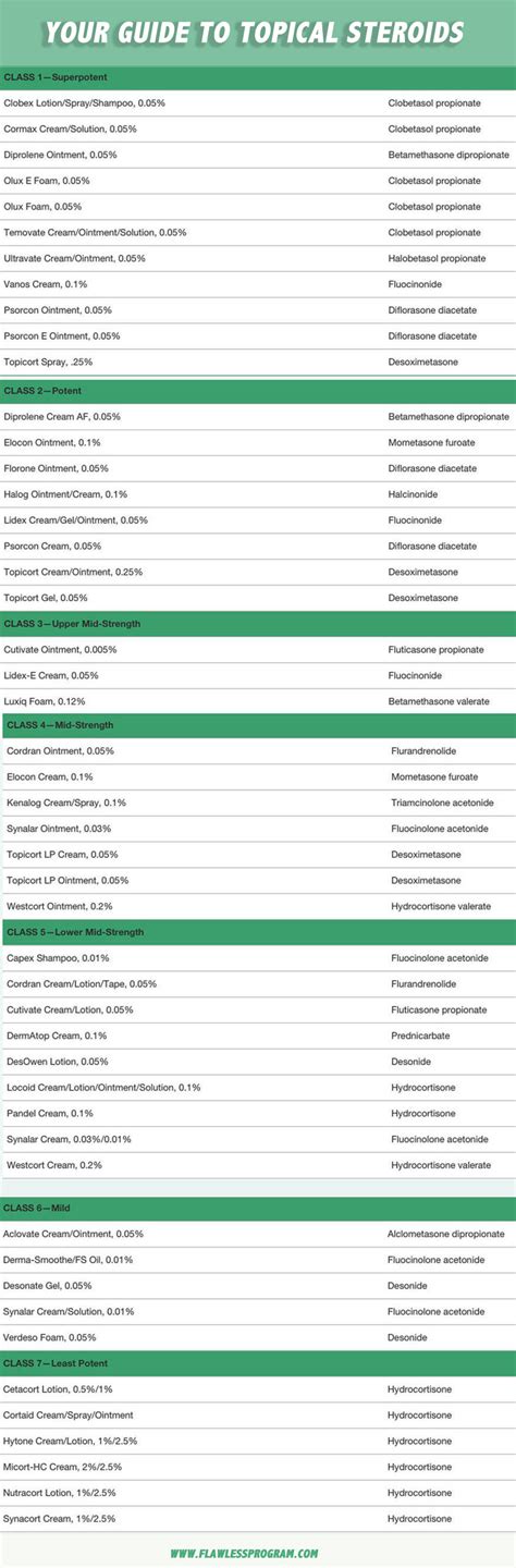 Your online guide to topical steroids: how to quit and deal with withdrawals