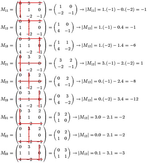 DETERMINAN DAN INVERS MATRIKS – intanreza