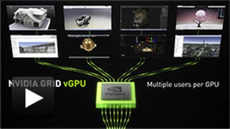 Citrix XenDesktop Desktop Virtualization | NVIDIA GRID vGPU|NVIDIA