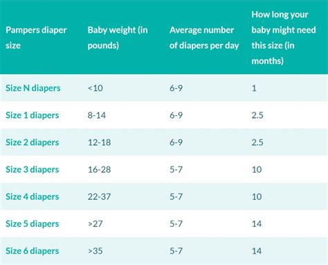 Pull Ups Diapers Sizes