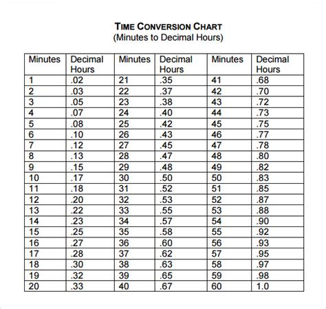 FREE 9+ Sample Time Conversion Chart Templates in PDF | MS Word