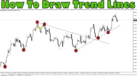 How To Draw Trend Lines - Flatdisk24