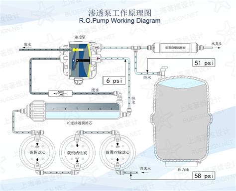 China Supply For Sale High Quality Ro Permeate Pump - Buy Permeate Pump,Reverse Osmosis Pump,Ro ...