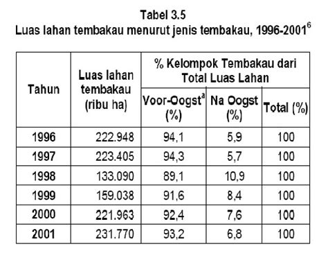 ai-A-AnDYN: Data Impor Ekspor Tembakau Indonesia