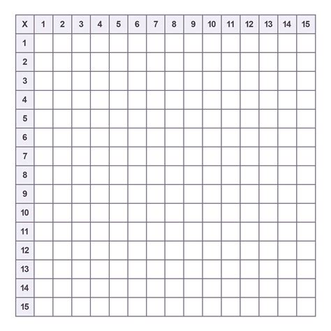 Times Table Chart Blank Printable - Infoupdate.org