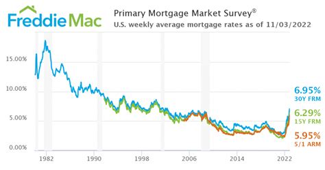 Understanding the current state of mortgage rates - Financial guidance ...