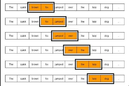 N-Gram Language Models Explained with Examples - Analytics Yogi