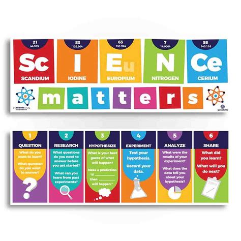 Classroom Science Banner | Science classroom, Classroom, Science