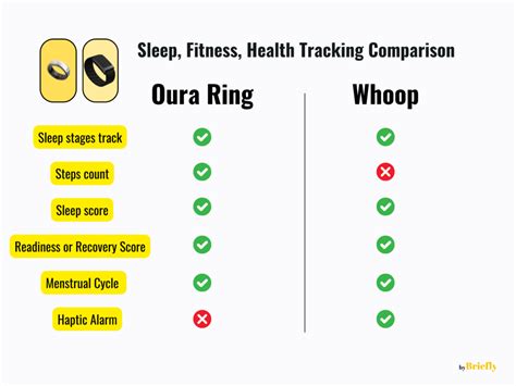 Oura Ring vs Whoop (Comparison): Close Enough Features But Different ...