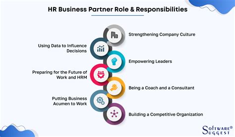 What Is An HR Business Partner? A Comprehensive Guide