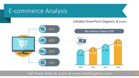 E-commerce Analysis Management Presentation (PPT Template)