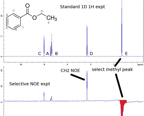 Ethyl Benzoate Nmr