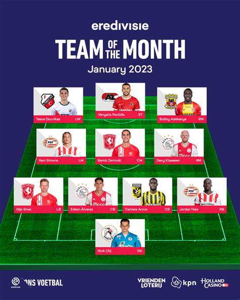 Eredivisie | Eight clubs provide players for Eredivisie Team of the…