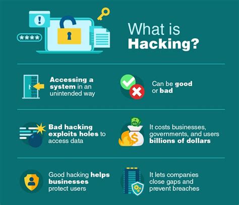 The Ultimate Guide to Ethical Hacking