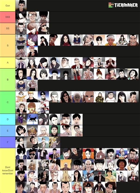 LOOKISM (100+ CHARACTERS) Tier List (Community Rankings) - TierMaker