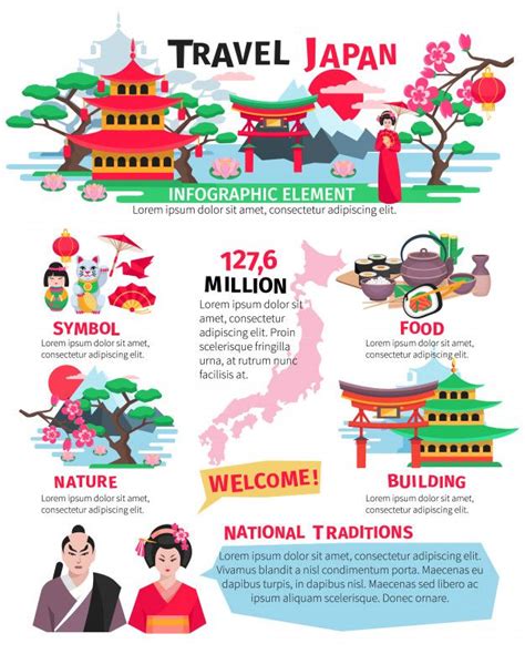 Free Vector | Japanese sightseeing landmarks food and cultural attractions for tourists flat ...