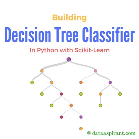 Building Decision Tree Algorithm in Python with scikit learn