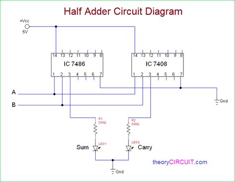 Half Adder Circuit Diagram