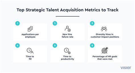 Talent Acquisition: Definition, Strategies, Examples (2023) | Visier