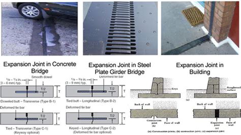 Concrete Expansion Joint | Control Joints In Concrete