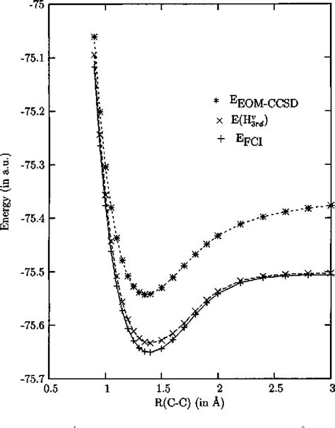 Morse/Long-range potential | Semantic Scholar