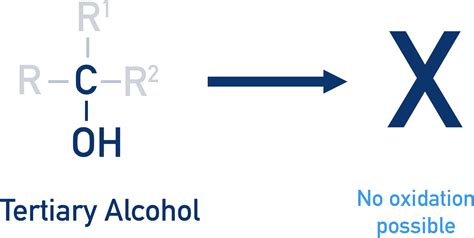 Oxidation of Alcohols (A-Level) | ChemistryStudent