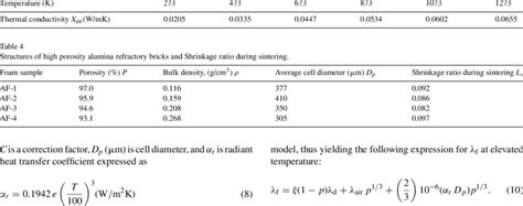 Thermal conductivity of air λ air at elevated temperature. 11 ...