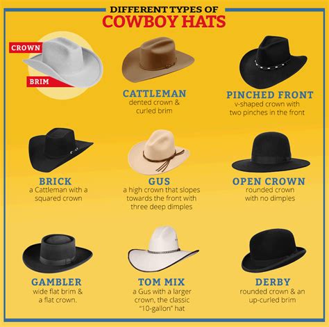 Cowboy Hat Guide - Langstons.com