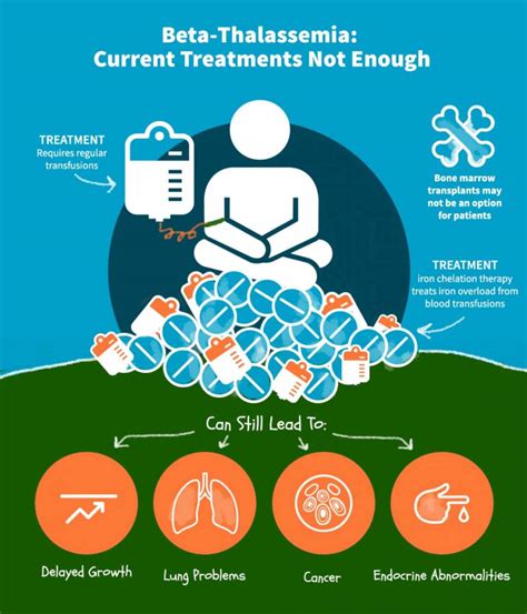 CRISPR gene editing used to treat patient with beta thalassemia blood disorder – Firstpost