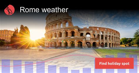 Rome weather and climate | Sunheron