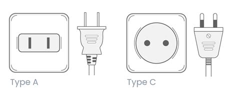 Peru to Easter Island power plugs and outlets compare | World-Power-Plugs.com