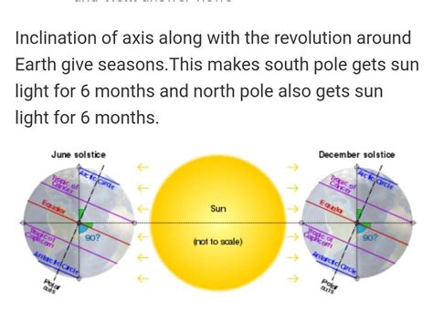 What Is The Importance Of Inclination Earth Axis - The Earth Images Revimage.Org