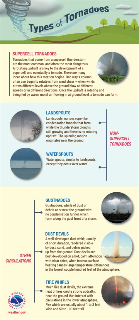 Different Types of Tornadoes [Infographic] | Tornadoes, Tornado safety ...