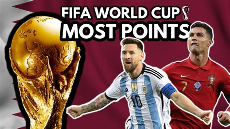 FIFA World Cup: All Time Points - How Your Country Did? - YouTube