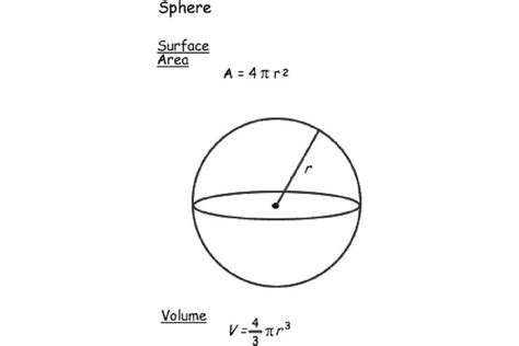 How To Find Area Of Sphere Formula Complete Guide