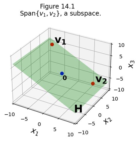 Subspaces — Linear Algebra, Geometry, and Computation