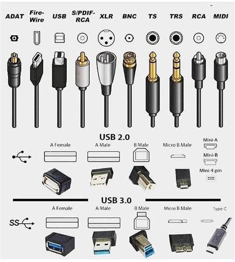 Helpful Poster for Studio Wall | Computer basics, Electronics basics ...