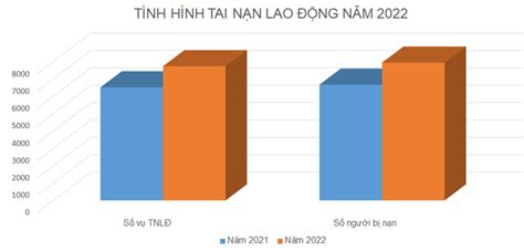 The number of occupational accidents in Ho Chi Minh City is the highest in the country - Vietnam.vn