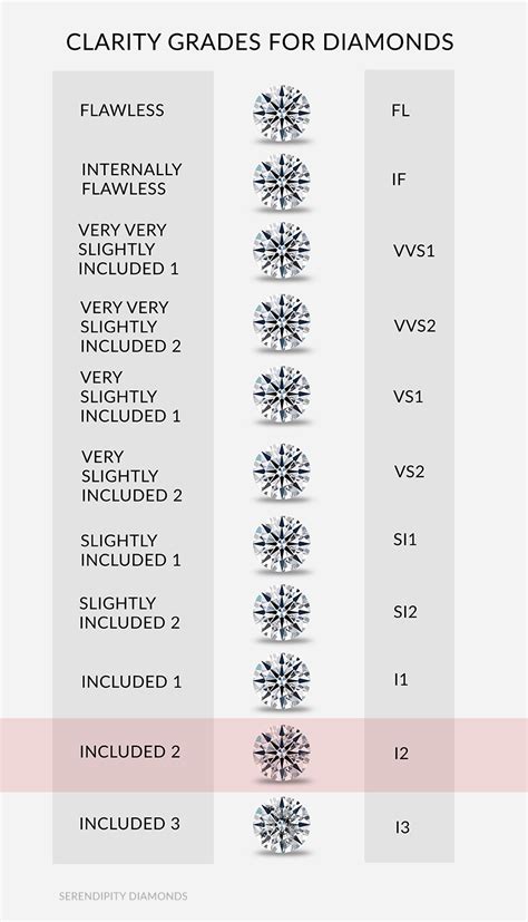 Best Diamond Grading Labs Outlet | bellvalefarms.com