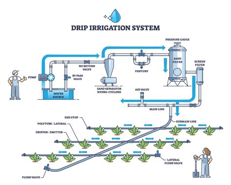 The Components of a Well Water System - Love Well & Water Works LLC