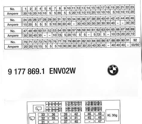 2011 BMW 328i Fuse Box Diagrams