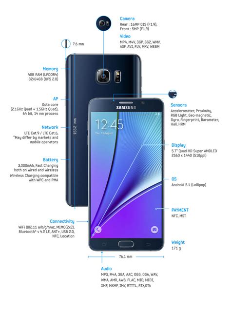 Samsung Galaxy Note 5 official specs revealed | PhonesLTD