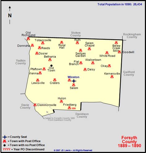 Forsyth County, NC - 1889 to 1890