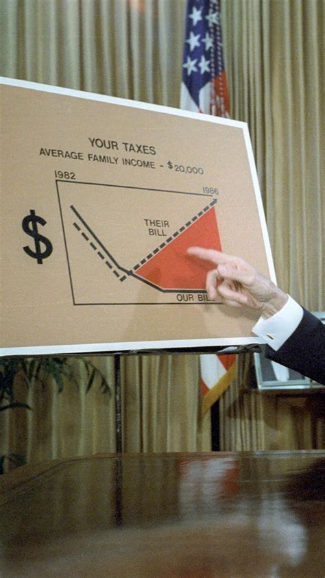 Throwback to when Ronald Reagan used this graph to explain The Economic Recovery Tax Act in 1981 ...