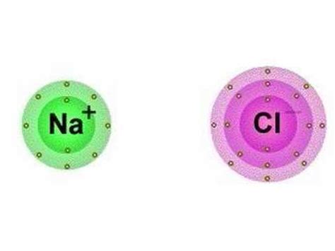 Ionic Bonding Animation