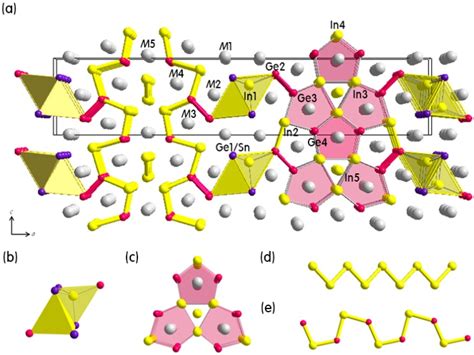 Crystal structure, chemical bonding and magnetism studies for three ...