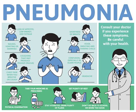 Bacterial Pneumonia Is Far More Dangerous to the Heart Than Viral ...